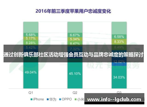 通过创新俱乐部社区活动增强会员互动与品牌忠诚度的策略探讨 通过创新俱乐部社区活动增强会员互动与品牌忠诚度的策略探讨