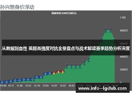 从数据到血性 英超高强度对抗全景盘点与战术解读赛季趋势分析深度 从数据到血性 英超高强度对抗全景盘点与战术解读赛季趋势分析深度