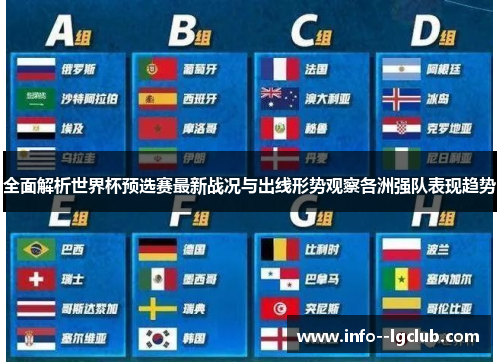 全面解析世界杯预选赛最新战况与出线形势观察各洲强队表现趋势 全面解析世界杯预选赛最新战况与出线形势观察各洲强队表现趋势