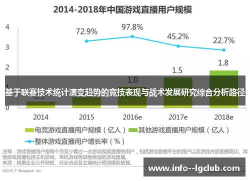 基于联赛技术统计演变趋势的竞技表现与战术发展研究综合分析路径 基于联赛技术统计演变趋势的竞技表现与战术发展研究综合分析路径