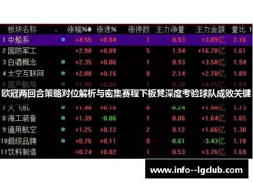 欧冠两回合策略对位解析与密集赛程下板凳深度考验球队成败关键 欧冠两回合策略对位解析与密集赛程下板凳深度考验球队成败关键