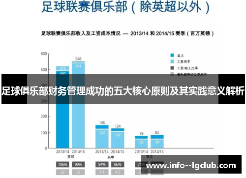 足球俱乐部财务管理成功的五大核心原则及其实践意义解析