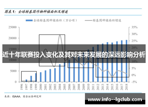 近十年联赛投入变化及其对未来发展的深远影响分析 近十年联赛投入变化及其对未来发展的深远影响分析