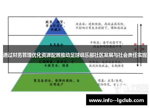 通过财务管理优化资源配置推动足球俱乐部社区发展与社会责任实现
