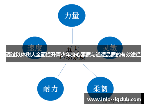 通过以体树人全面提升青少年身心素质与道德品质的有效途径 通过以体树人全面提升青少年身心素质与道德品质的有效途径