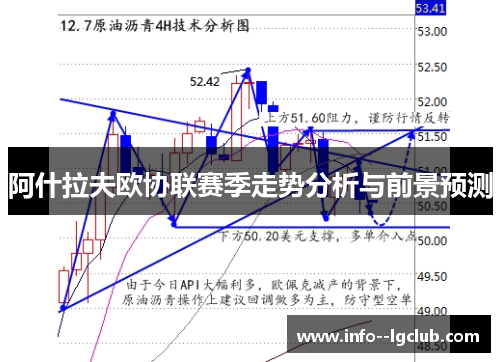 阿什拉夫欧协联赛季走势分析与前景预测