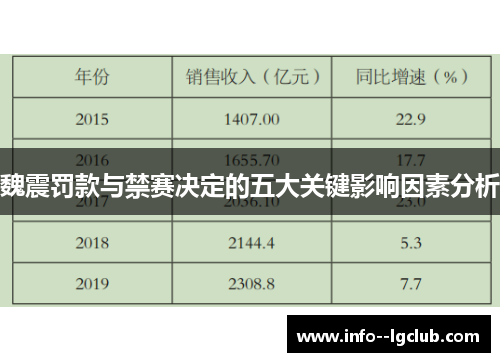魏震罚款与禁赛决定的五大关键影响因素分析 魏震罚款与禁赛决定的五大关键影响因素分析